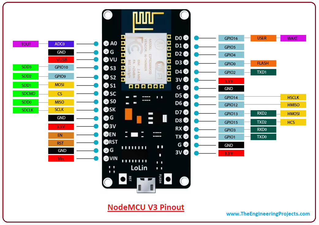 Introduction-to-NodeMCU-V3 NODE MCU V3 – Image 1